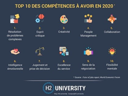 Top 10 Des Soft Skills à Avoir En Entreprise En 2020 | StorizBorn